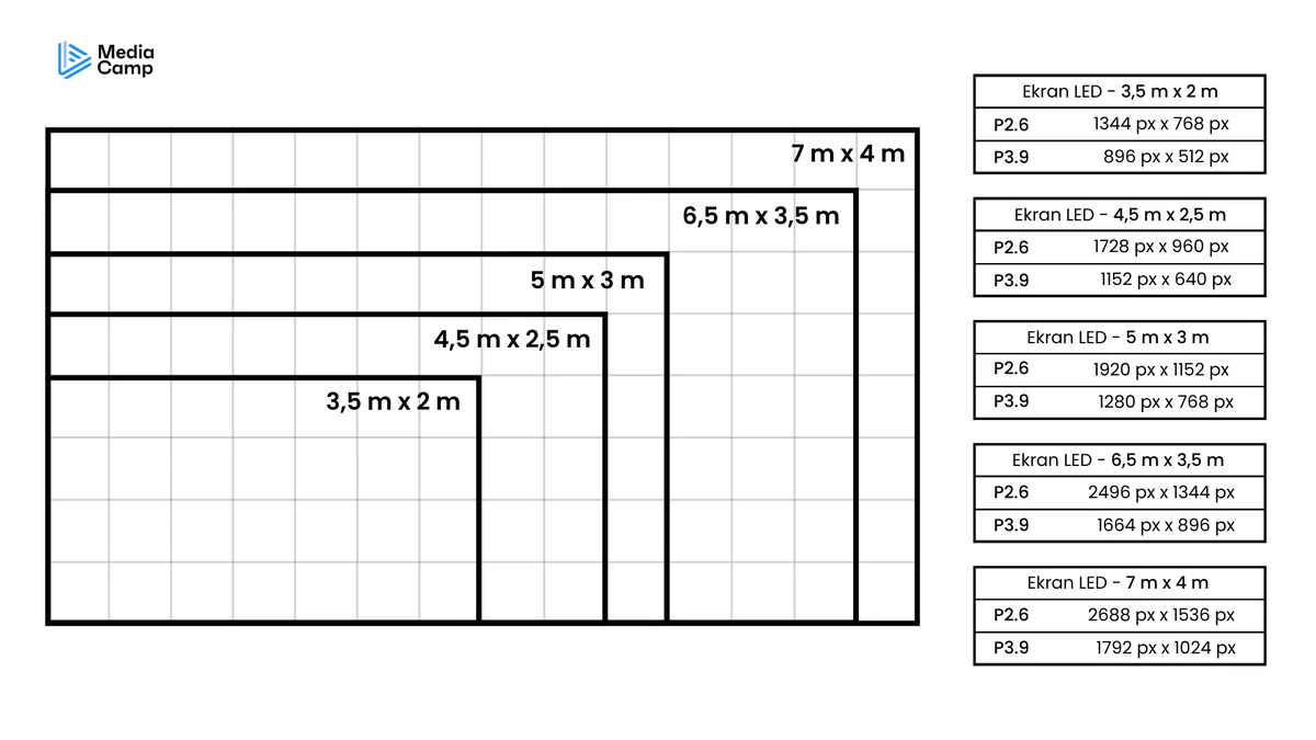 Rozmiary telebimu LED wraz z rozdzielczością - telebimy LED P2.6 i P3.9