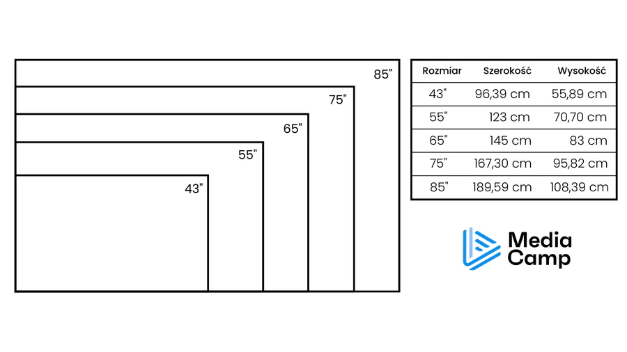 Wymiary telewizorów - Wynajem TV